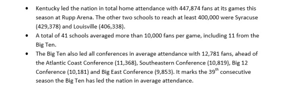 2014-15 NCAA Attendance Highlights